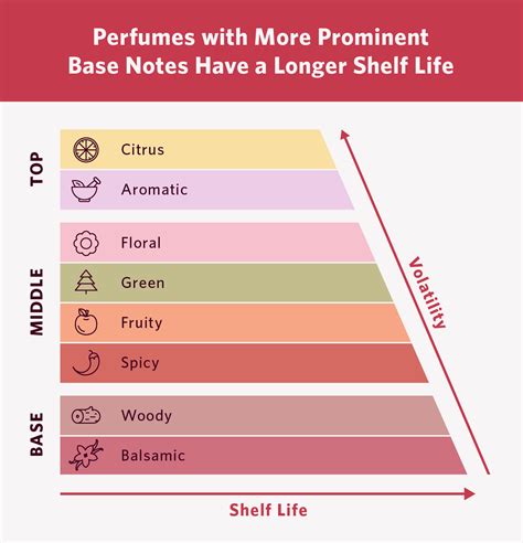 perfume expiration date guide